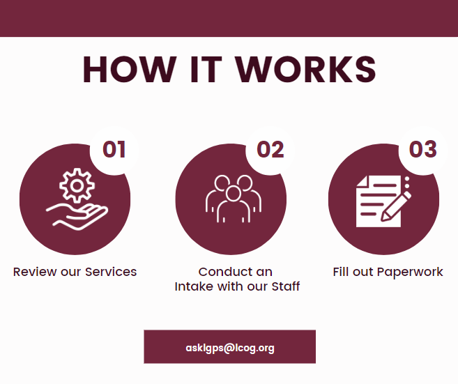 How it works: 1) Review our services 2) Conduct an intake with our staff 3) Fill out paperwork