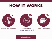 How it works: 1) Review our services 2) Conduct an intake with our staff 3) Fill out paperwork